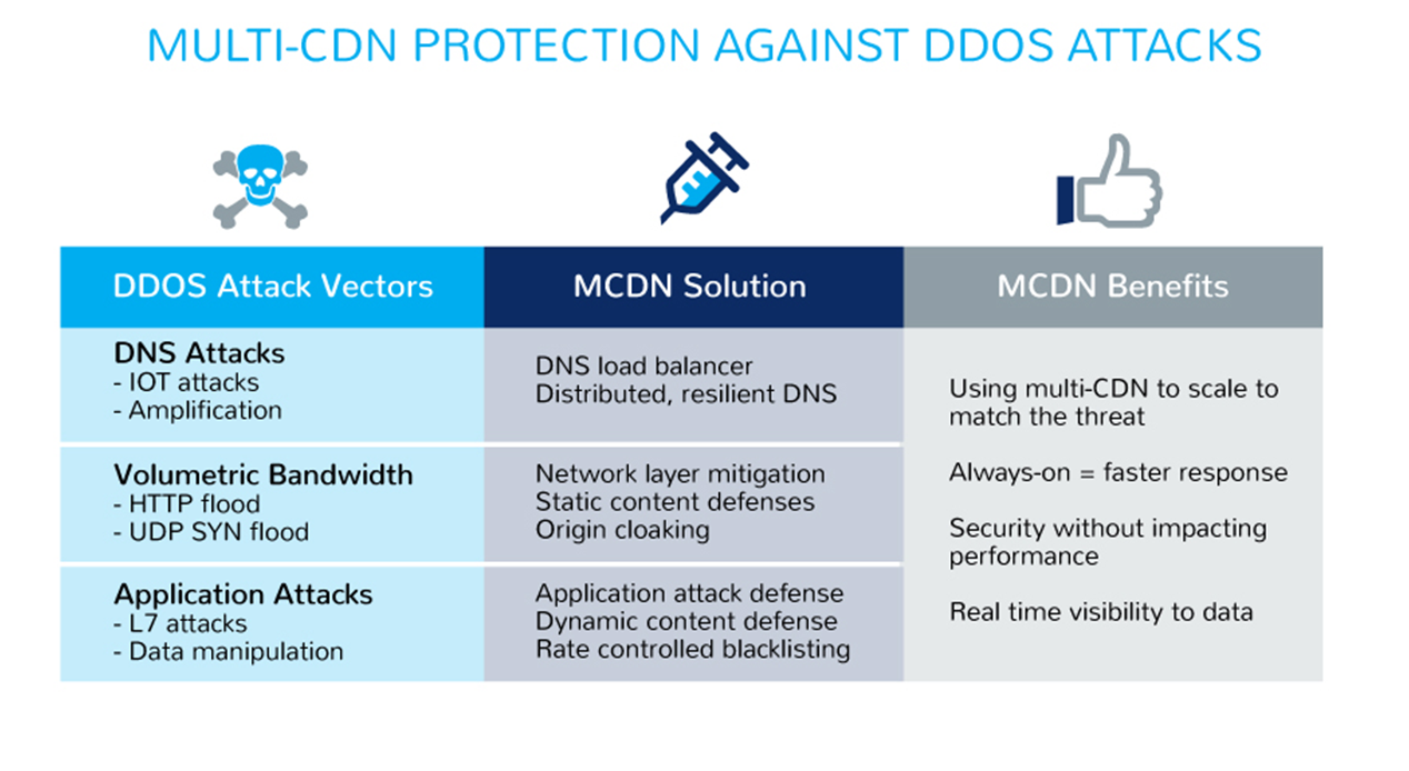 Web Application Firewall vs Bot Mitigation Solutions